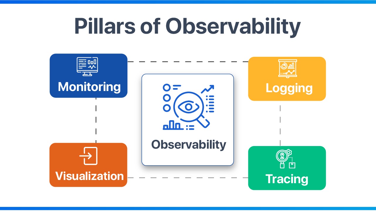Master Observability Master In Observability Engineering Skills And Career Guide – jet and rotor